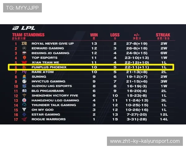 篮球比赛进攻效率与胜率关系研究（376 ）